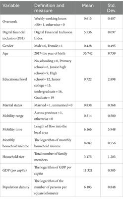 Can digital financial inclusion help reduce migrant workers’ overwork? Evidence from China